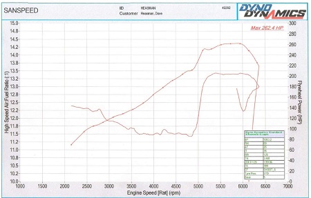 bhp vs afr